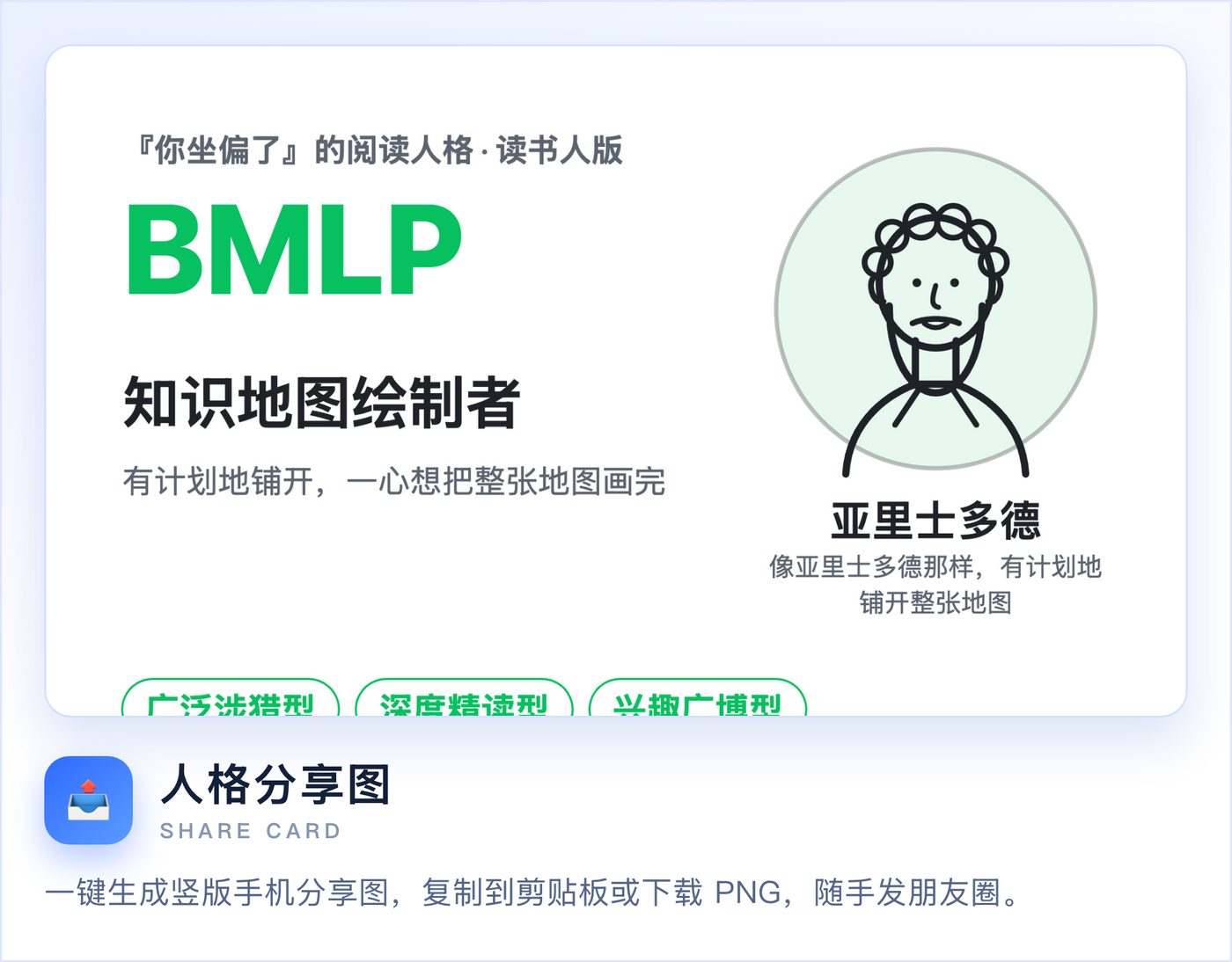 阅读人格分享图